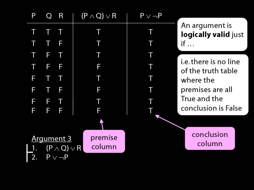 contradictions-logical-truths-and-logical-validity-logic-i